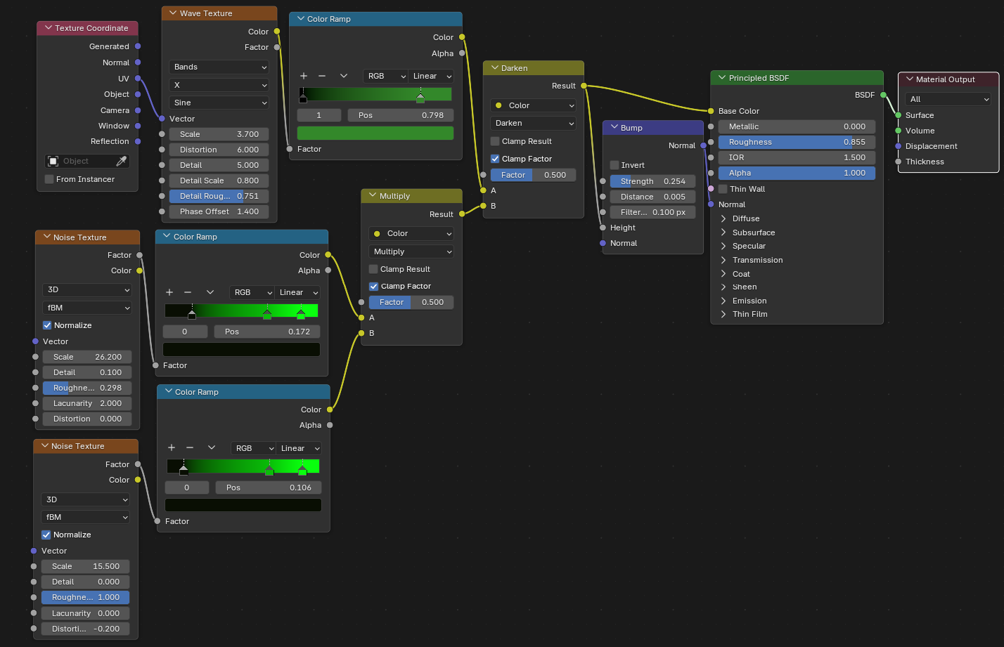 Blenderで作成されたスイカの皮のマテリアル
