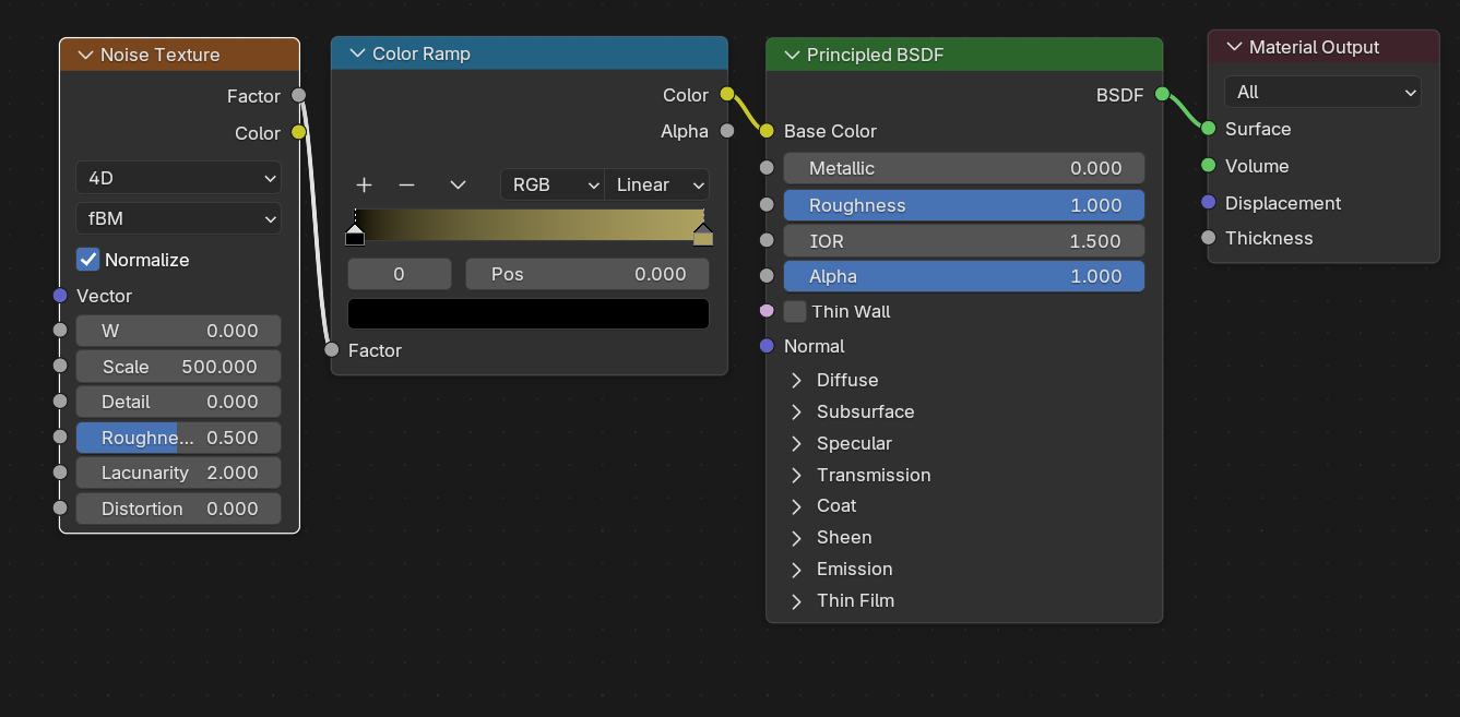 Blenderで作成されたスイカのへたのマテリアル。