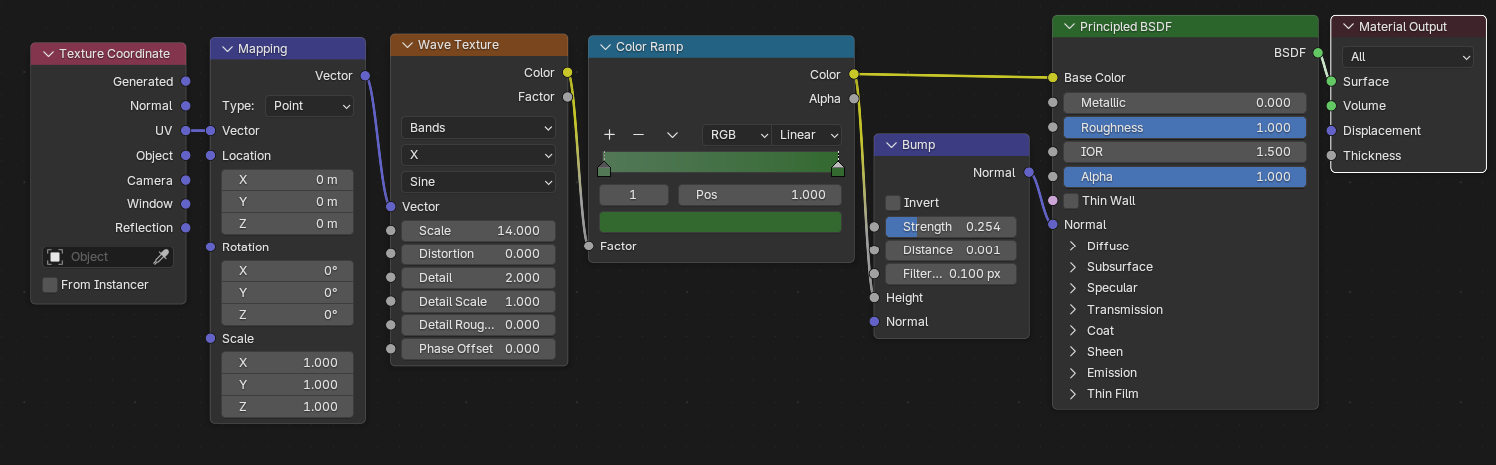 Blenderで作成されたスイカの茎のマテリアル。