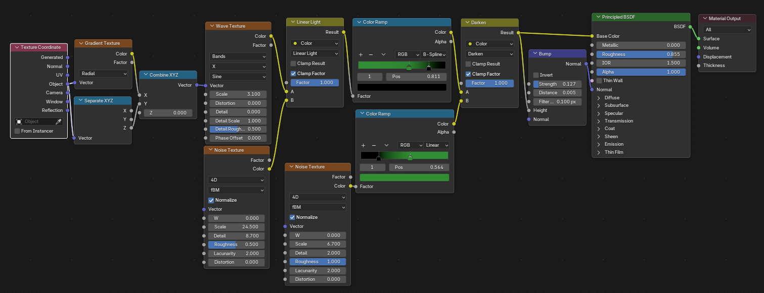 Blenderで作成されたスイカの皮のマテリアル。